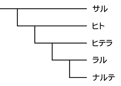 人類から第2形態人類 【霊人類】へ 図3